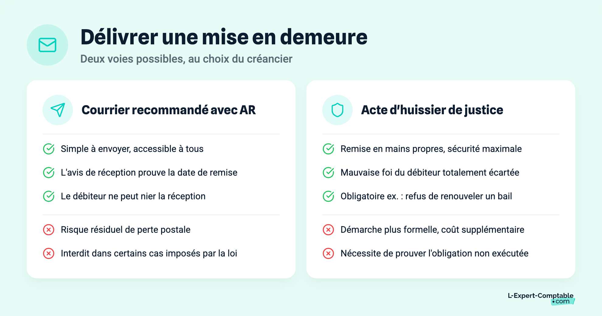 Délivrer une mise en demeure